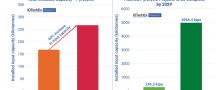 Shell’s Move Leads to Speculation of the Future of Pyrolysis